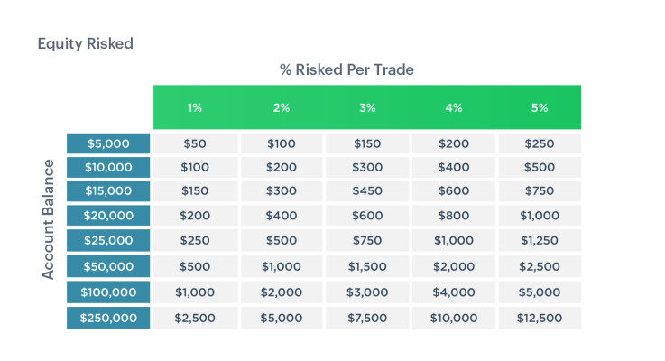 Equity curve comparison for 1% vs 5% risk per trade